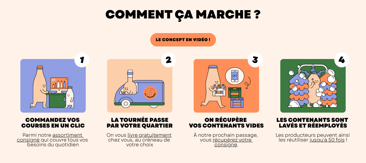 la tournée mode d'emploi 