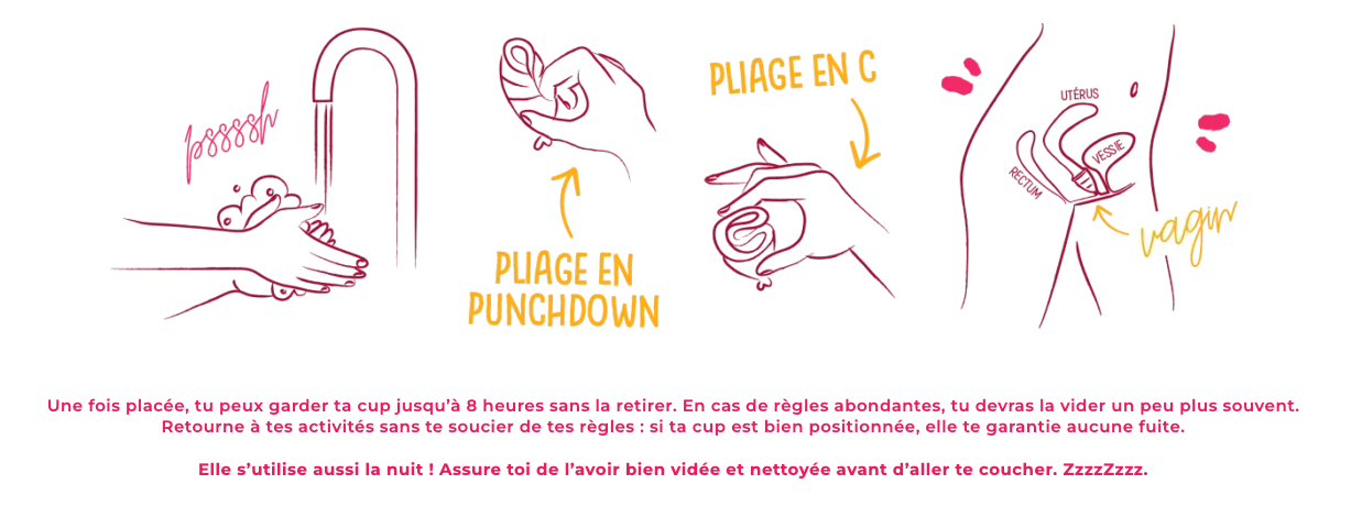 cooupe menstruelle mode d'emploi