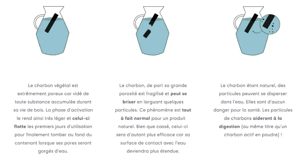 utilisation schéma du charbon de bambou