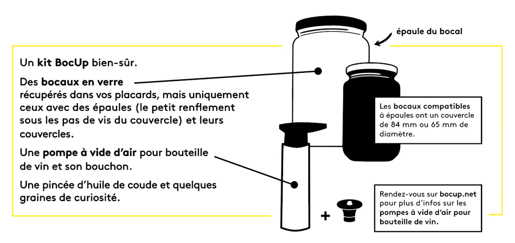 bocup mode d'emploi